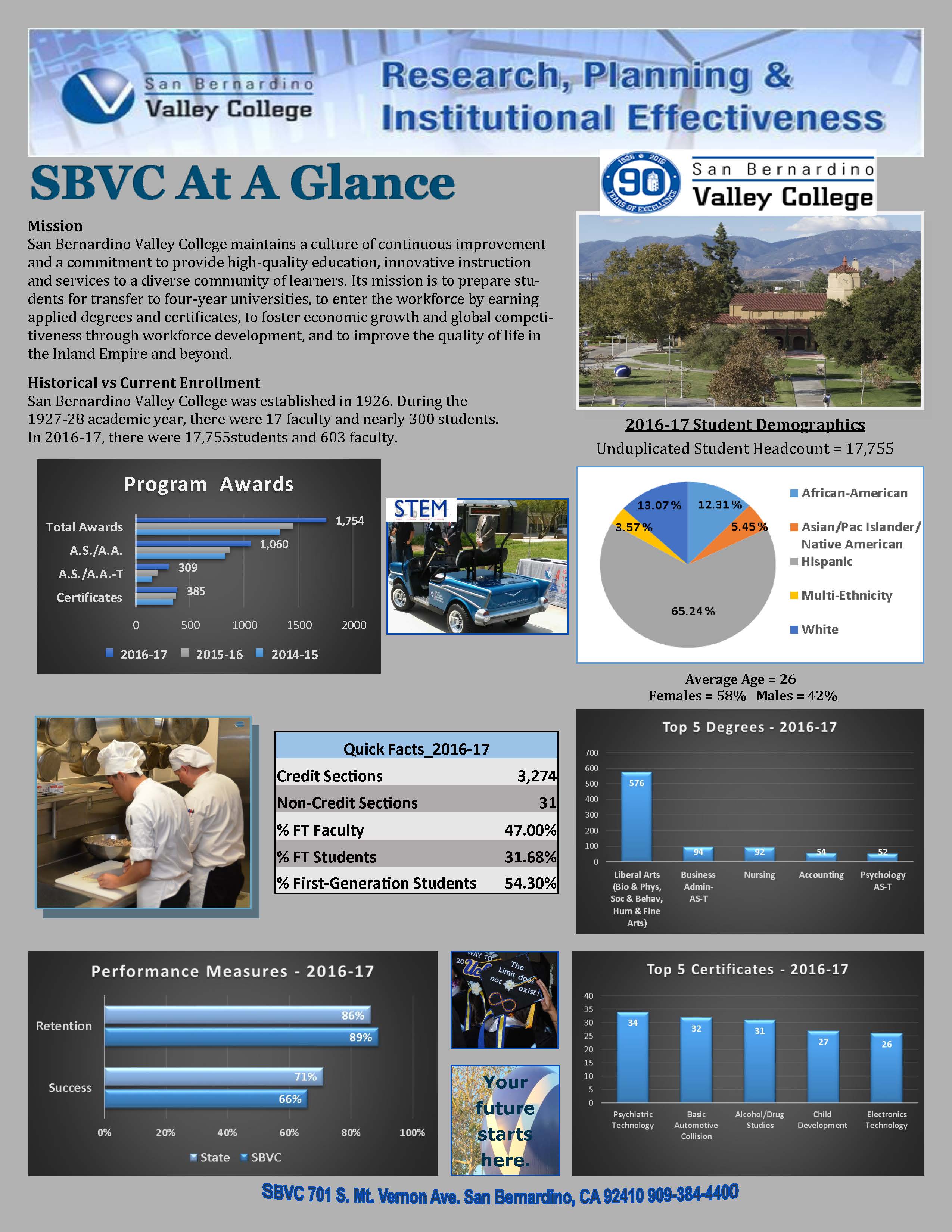 Office of Research, Planning and Institutional Effectiveness